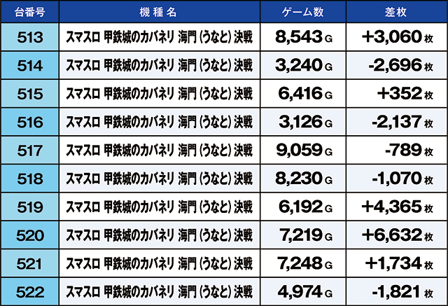 https://cdn.p-town.dmm.com/editor/ライティングZERO/kaido_adventure/kekka/2026/06tsuki/0613_ebina/top.jpg