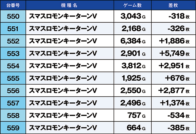 https://cdn.p-town.dmm.com/editor/ライティングZERO/kaido_adventure/kekka/2026/06tsuki/0613_ebina/top.jpg