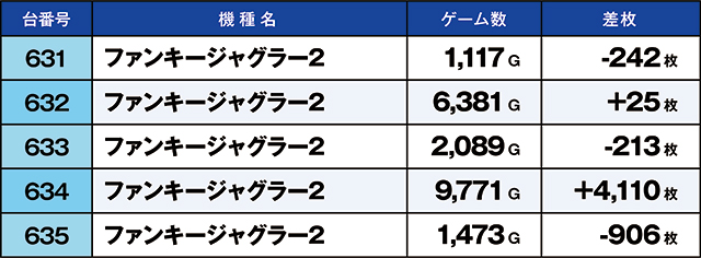 https://cdn.p-town.dmm.com/editor/ライティングZERO/kaido_adventure/kekka/2026/06tsuki/0613_ebina/top.jpg