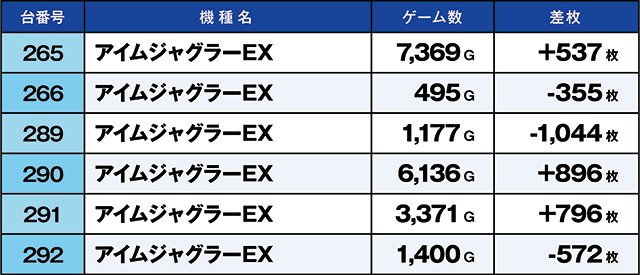 https://cdn.p-town.dmm.com/editor/ライティングZERO/kaido_adventure/kekka/2026/06tsuki/0613_hiwada/top.jpg