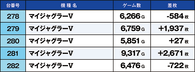 https://cdn.p-town.dmm.com/editor/ライティングZERO/kaido_adventure/kekka/2026/06tsuki/0613_hiwada/top.jpg