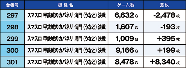 https://cdn.p-town.dmm.com/editor/ライティングZERO/kaido_adventure/kekka/2026/06tsuki/0613_hiwada/top.jpg