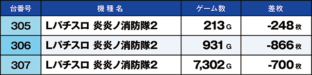 https://cdn.p-town.dmm.com/editor/ライティングZERO/kaido_adventure/kekka/2026/06tsuki/0613_hiwada/top.jpg