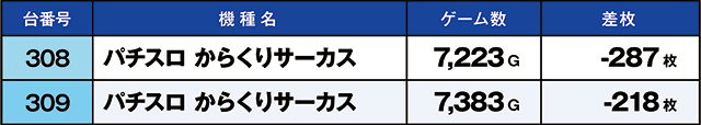 https://cdn.p-town.dmm.com/editor/ライティングZERO/kaido_adventure/kekka/2026/06tsuki/0613_hiwada/top.jpg