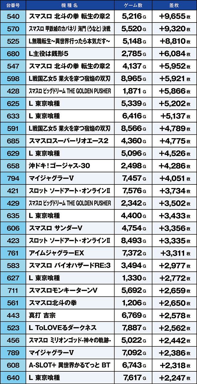 https://cdn.p-town.dmm.com/editor/ライティングZERO/kaido_adventure/kekka/2026/06tsuki/0613_iruma/top.jpg