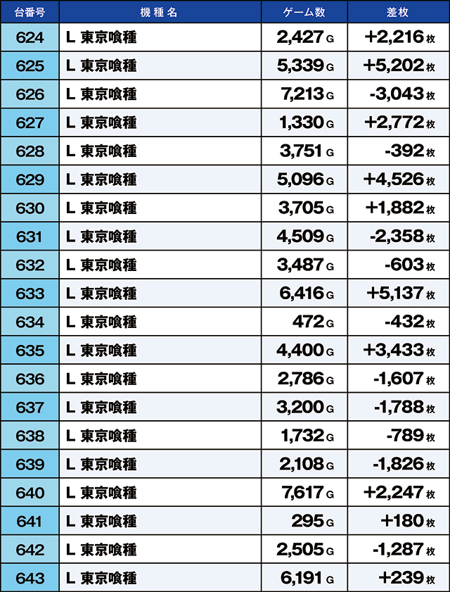 https://cdn.p-town.dmm.com/editor/ライティングZERO/kaido_adventure/kekka/2026/06tsuki/0613_iruma/top.jpg