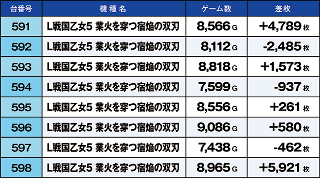 https://cdn.p-town.dmm.com/editor/ライティングZERO/kaido_adventure/kekka/2026/06tsuki/0613_iruma/top.jpg