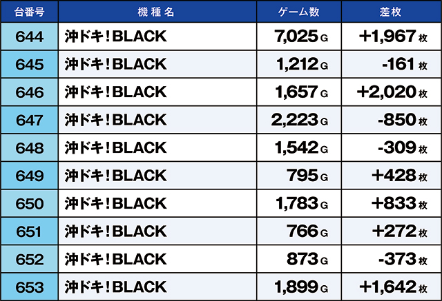 https://cdn.p-town.dmm.com/editor/ライティングZERO/kaido_adventure/kekka/2026/06tsuki/0613_iruma/top.jpg