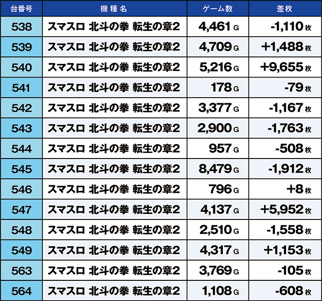 https://cdn.p-town.dmm.com/editor/ライティングZERO/kaido_adventure/kekka/2026/06tsuki/0613_iruma/top.jpg