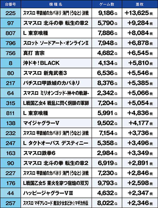 https://cdn.p-town.dmm.com/editor/ライティングZERO/kaido_adventure/kekka/2026/06tsuki/0613_kounosu/top.jpg