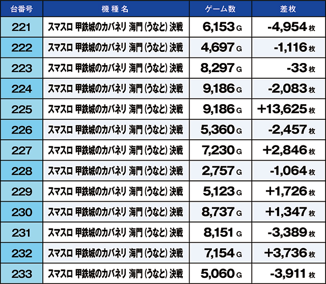 https://cdn.p-town.dmm.com/editor/ライティングZERO/kaido_adventure/kekka/2026/06tsuki/0613_kounosu/top.jpg