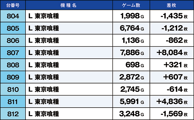 https://cdn.p-town.dmm.com/editor/ライティングZERO/kaido_adventure/kekka/2026/06tsuki/0613_kounosu/top.jpg