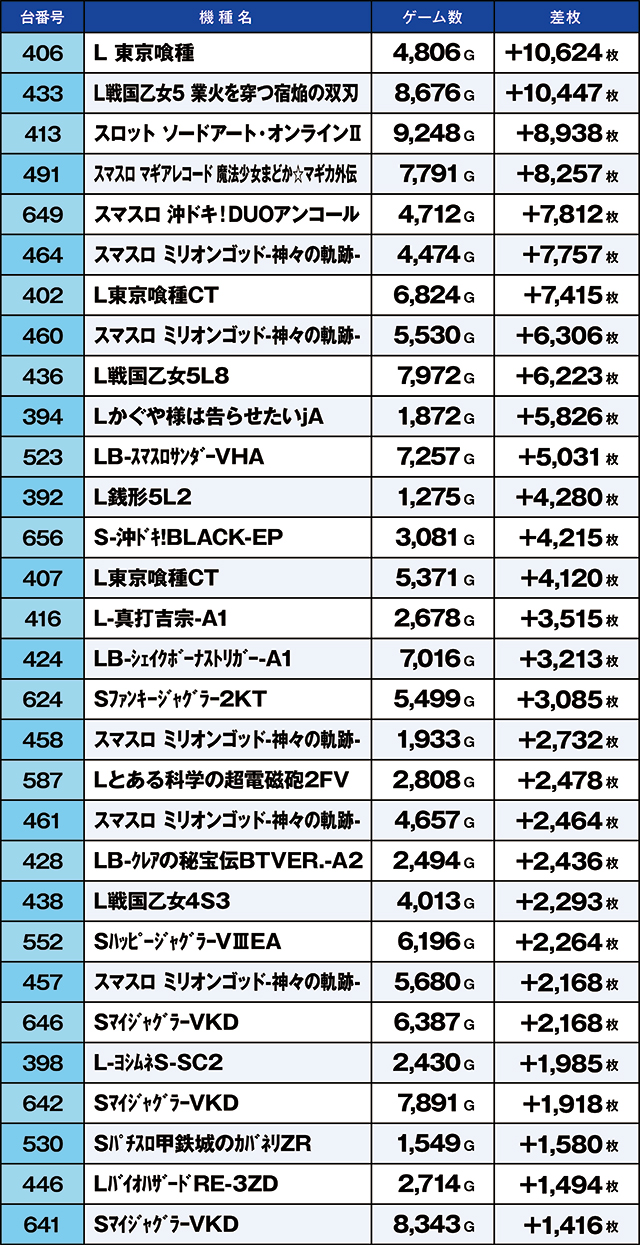 https://cdn.p-town.dmm.com/editor/ライティングZERO/kaido_adventure/kekka/2026/06tsuki/0613_ooizumi/top.jpg