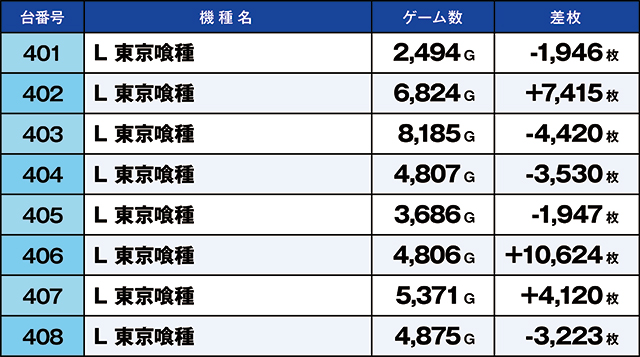 https://cdn.p-town.dmm.com/editor/ライティングZERO/kaido_adventure/kekka/2026/06tsuki/0613_ooizumi/top.jpg