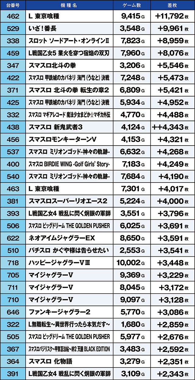 https://cdn.p-town.dmm.com/editor/ライティングZERO/kaido_adventure/kekka/2026/06tsuki/0614_habu/top.jpg