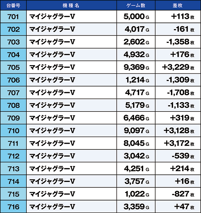 https://cdn.p-town.dmm.com/editor/ライティングZERO/kaido_adventure/kekka/2026/06tsuki/0614_habu/top.jpg