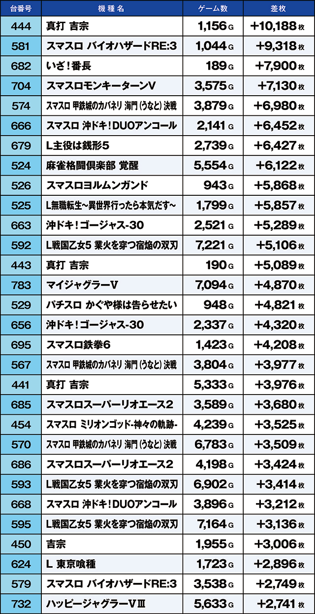 https://cdn.p-town.dmm.com/editor/ライティングZERO/kaido_adventure/kekka/2026/06tsuki/0614_iruma/top.jpg