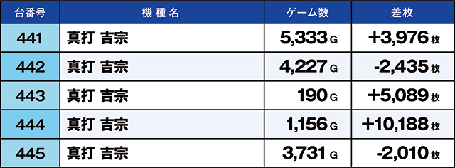 https://cdn.p-town.dmm.com/editor/ライティングZERO/kaido_adventure/kekka/2026/06tsuki/0614_iruma/top.jpg