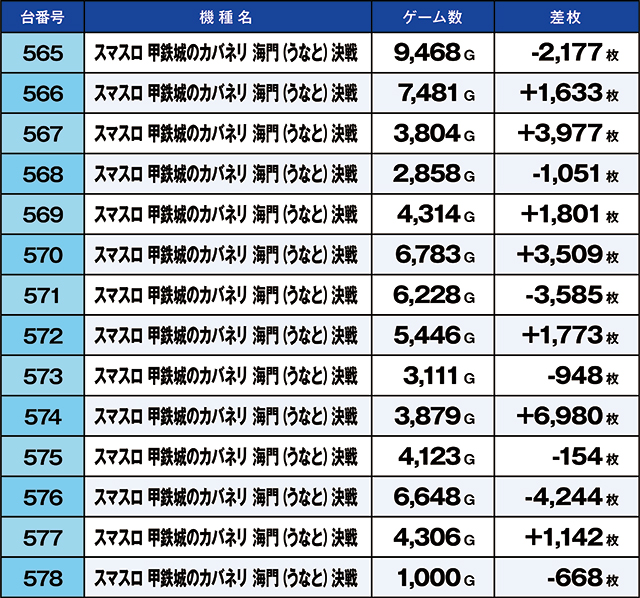 https://cdn.p-town.dmm.com/editor/ライティングZERO/kaido_adventure/kekka/2026/06tsuki/0614_iruma/top.jpg