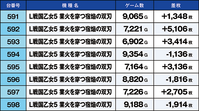 https://cdn.p-town.dmm.com/editor/ライティングZERO/kaido_adventure/kekka/2026/06tsuki/0614_iruma/top.jpg