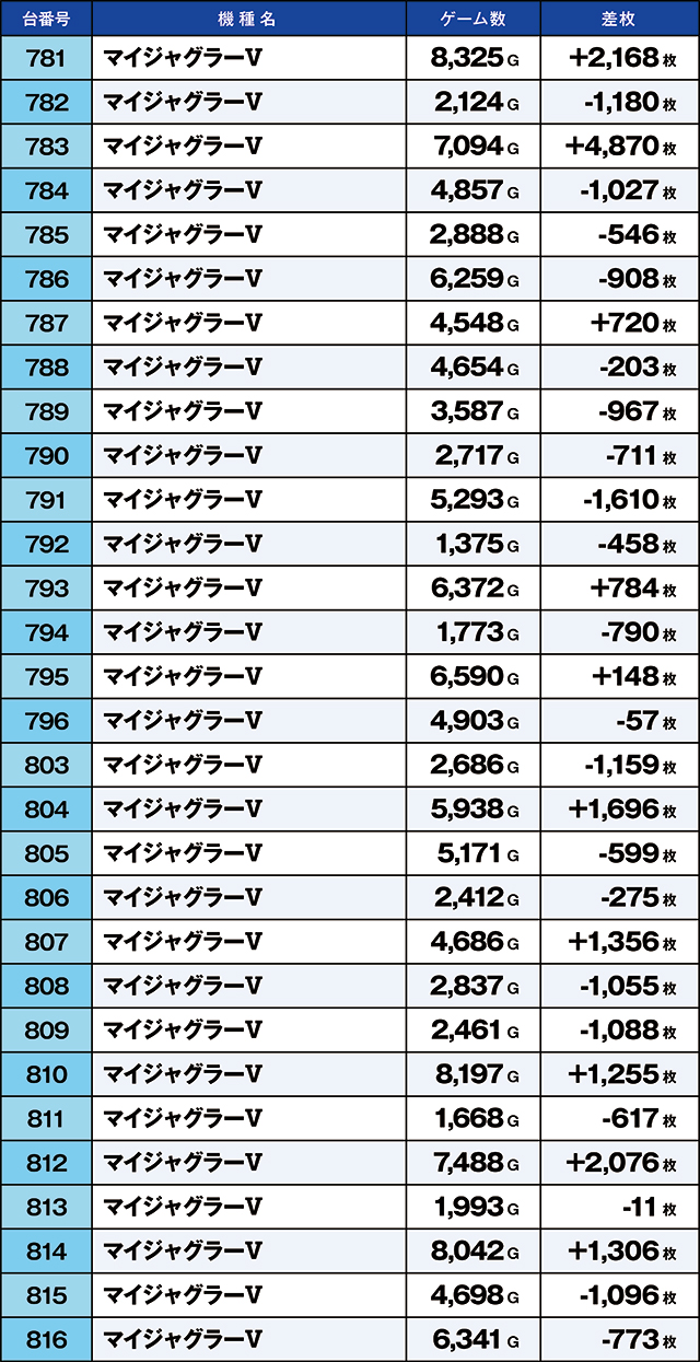 https://cdn.p-town.dmm.com/editor/ライティングZERO/kaido_adventure/kekka/2026/06tsuki/0614_iruma/top.jpg