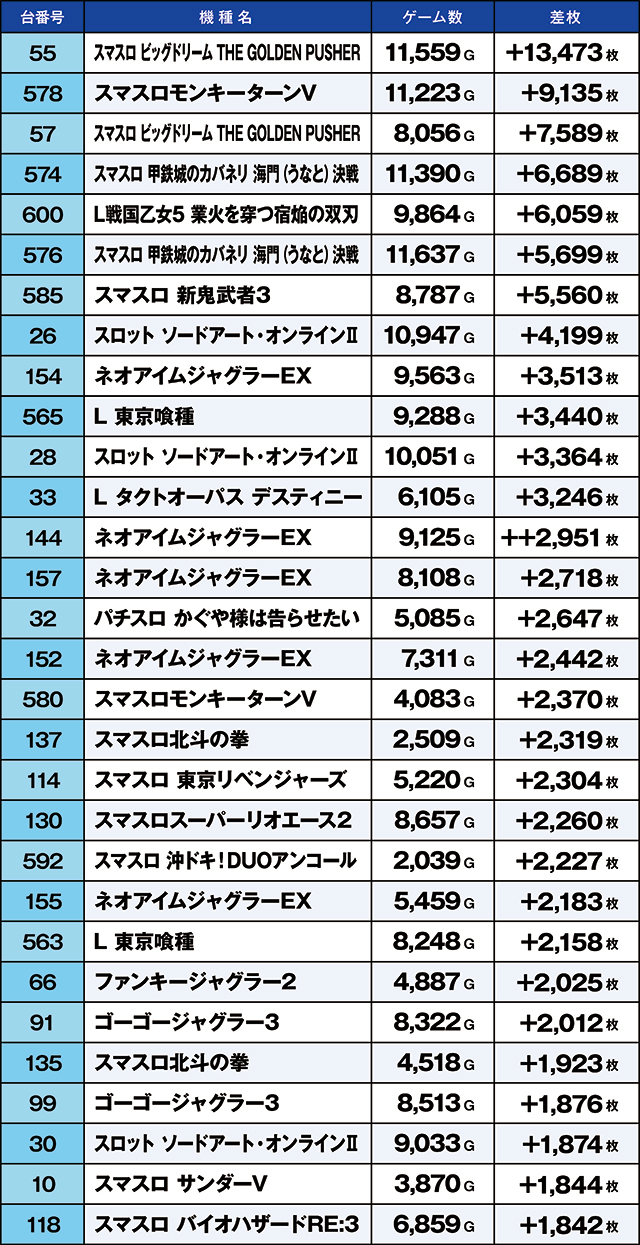 https://cdn.p-town.dmm.com/editor/ライティングZERO/kaido_adventure/kekka/2026/06tsuki/0614_kitamoto/top.jpg