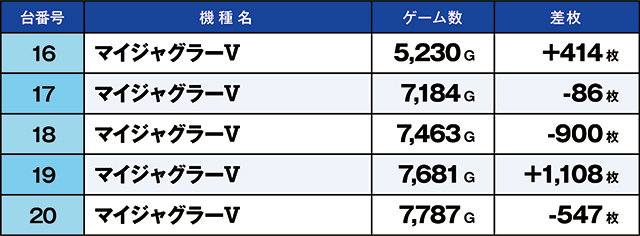 https://cdn.p-town.dmm.com/editor/ライティングZERO/kaido_adventure/kekka/2026/06tsuki/0614_kitamoto/top.jpg