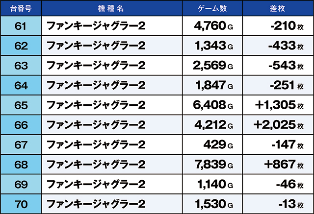 https://cdn.p-town.dmm.com/editor/ライティングZERO/kaido_adventure/kekka/2026/06tsuki/0614_kitamoto/top.jpg