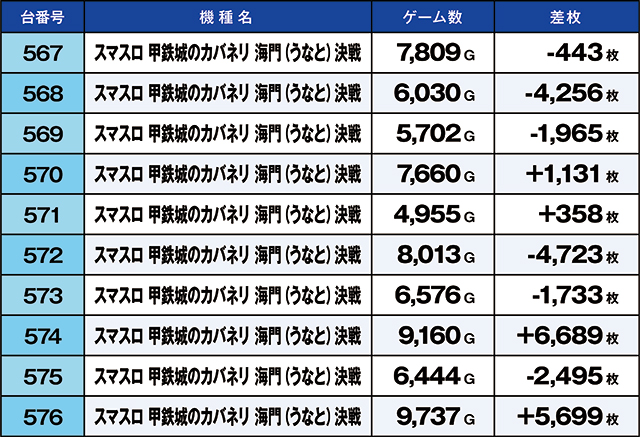 https://cdn.p-town.dmm.com/editor/ライティングZERO/kaido_adventure/kekka/2026/06tsuki/0614_kitamoto/top.jpg