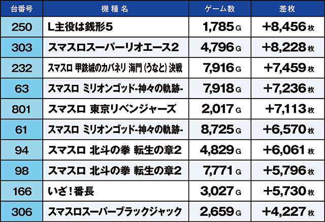 https://cdn.p-town.dmm.com/editor/ライティングZERO/kaido_adventure/kekka/2026/06tsuki/0614_kounosu/top.jpg