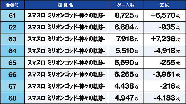 https://cdn.p-town.dmm.com/editor/ライティングZERO/kaido_adventure/kekka/2026/06tsuki/0614_kounosu/top.jpg
