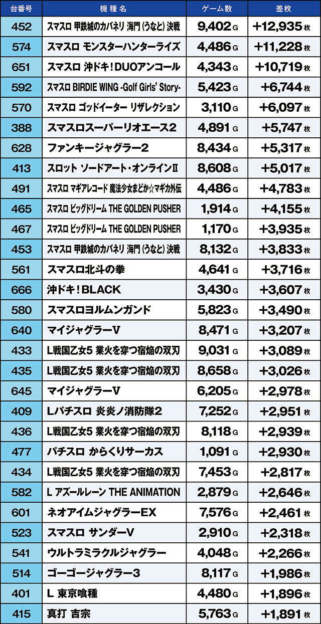 https://cdn.p-town.dmm.com/editor/ライティングZERO/kaido_adventure/kekka/2026/06tsuki/0614_ooizumi/top.jpg