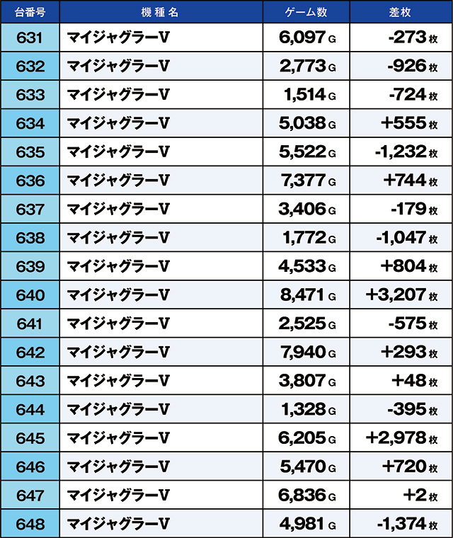 https://cdn.p-town.dmm.com/editor/ライティングZERO/kaido_adventure/kekka/2026/06tsuki/0614_ooizumi/top.jpg