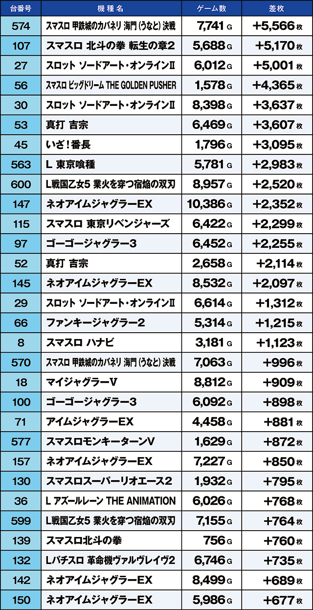https://cdn.p-town.dmm.com/editor/ライティングZERO/kaido_adventure/kekka/2026/06tsuki/0617_kitamoto/top.jpg