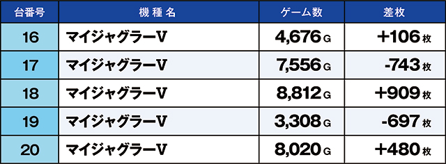 https://cdn.p-town.dmm.com/editor/ライティングZERO/kaido_adventure/kekka/2026/06tsuki/0617_kitamoto/top.jpg