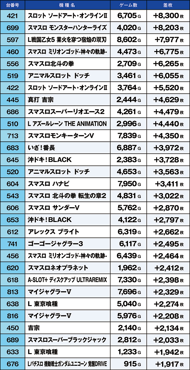 https://cdn.p-town.dmm.com/editor/ライティングZERO/kaido_adventure/kekka/2026/06tsuki/0618_iruma/top.jpg