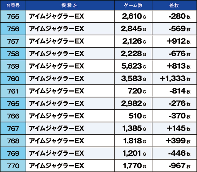 https://cdn.p-town.dmm.com/editor/ライティングZERO/kaido_adventure/kekka/2026/06tsuki/0618_iruma/top.jpg