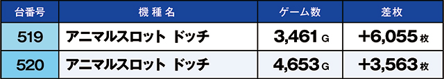 https://cdn.p-town.dmm.com/editor/ライティングZERO/kaido_adventure/kekka/2026/06tsuki/0618_iruma/top.jpg