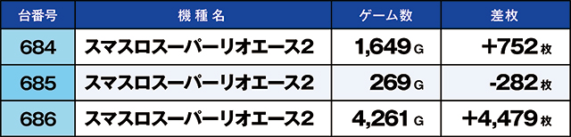 https://cdn.p-town.dmm.com/editor/ライティングZERO/kaido_adventure/kekka/2026/06tsuki/0618_iruma/top.jpg