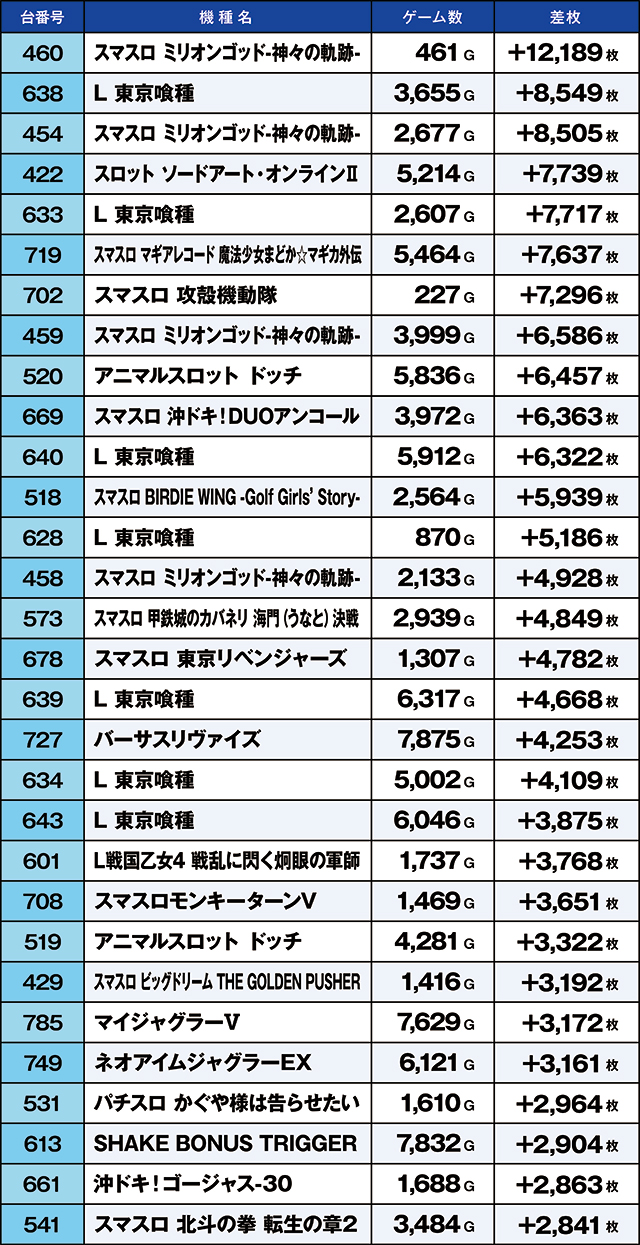 https://cdn.p-town.dmm.com/editor/ライティングZERO/kaido_adventure/kekka/2026/06tsuki/0619_iruma/top.jpg