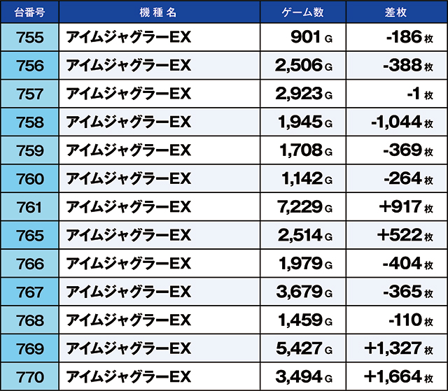 https://cdn.p-town.dmm.com/editor/ライティングZERO/kaido_adventure/kekka/2026/06tsuki/0619_iruma/top.jpg