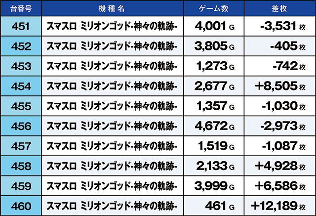 https://cdn.p-town.dmm.com/editor/ライティングZERO/kaido_adventure/kekka/2026/06tsuki/0619_iruma/top.jpg