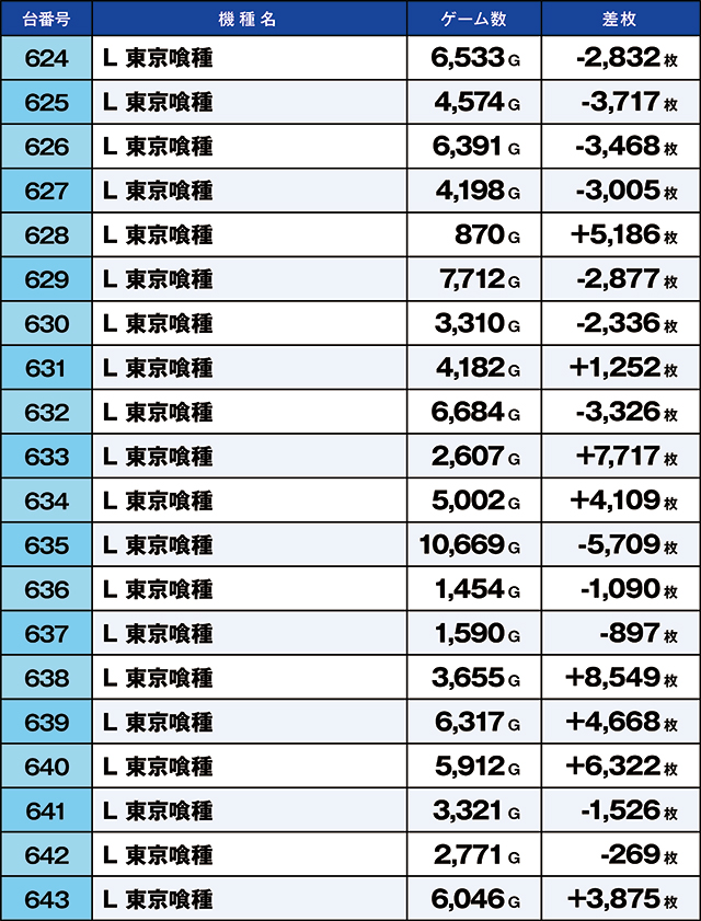https://cdn.p-town.dmm.com/editor/ライティングZERO/kaido_adventure/kekka/2026/06tsuki/0619_iruma/top.jpg