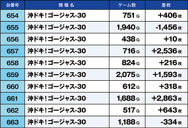 https://cdn.p-town.dmm.com/editor/ライティングZERO/kaido_adventure/kekka/2026/06tsuki/0619_iruma/top.jpg