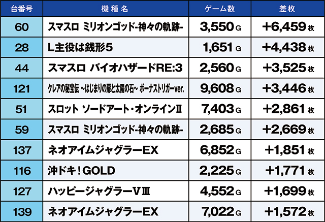 https://cdn.p-town.dmm.com/editor/ライティングZERO/kaido_adventure/kekka/2026/06tsuki/0619_minami/top.jpg