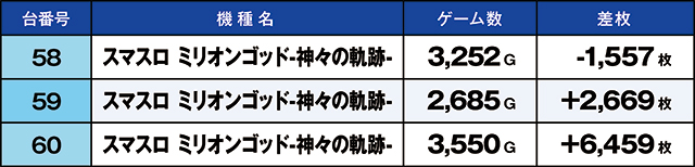 https://cdn.p-town.dmm.com/editor/ライティングZERO/kaido_adventure/kekka/2026/06tsuki/0619_minami/top.jpg