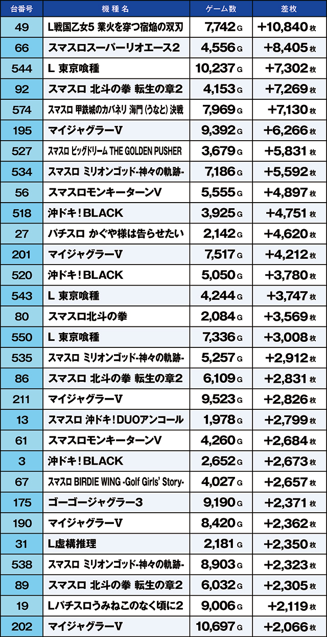 https://cdn.p-town.dmm.com/editor/ライティングZERO/kaido_adventure/kekka/2026/06tsuki/0619_namiki/narabi.jpg