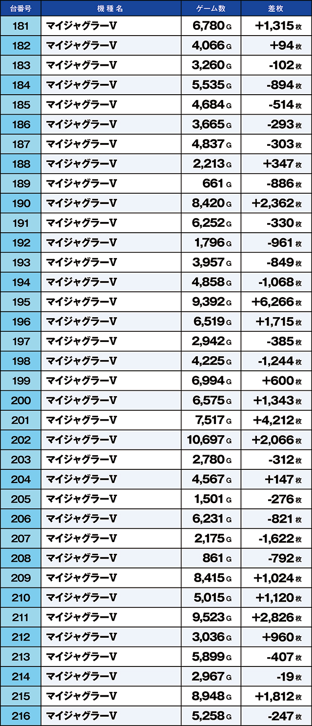 https://cdn.p-town.dmm.com/editor/ライティングZERO/kaido_adventure/kekka/2026/06tsuki/0619_namiki/top.jpg