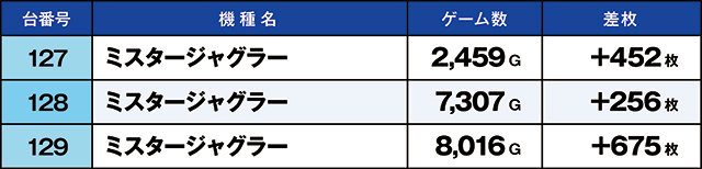 https://cdn.p-town.dmm.com/editor/ライティングZERO/kaido_adventure/kekka/2026/06tsuki/0619_namiki/top.jpg
