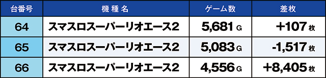 https://cdn.p-town.dmm.com/editor/ライティングZERO/kaido_adventure/kekka/2026/06tsuki/0619_namiki/top.jpg